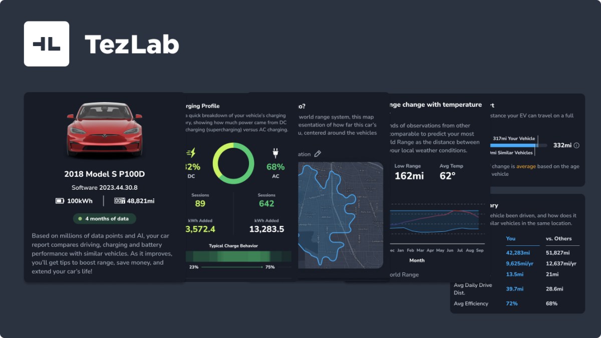 TezLab Car report launch