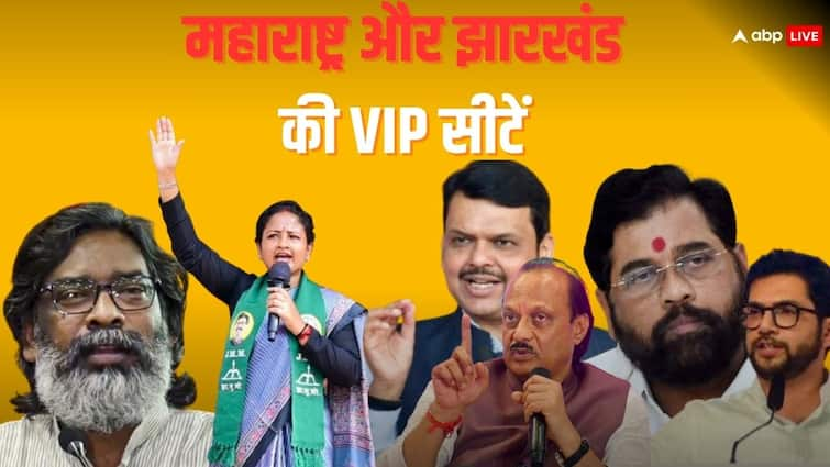 Vidhan Sabha Chunav Results 2024 Maharashtra Jharkhand Assembly Election Results VIP Seats Vidhan Sabha Chunav Results 2024: कहां है शिवसेना-शिवसेना और NCP-NCP में कांटे की टक्कर, BJP-JMM में भी कड़ा मुकाबला, ये रहीं महाराष्ट्र और झारखंड की सारी VIP सीटें